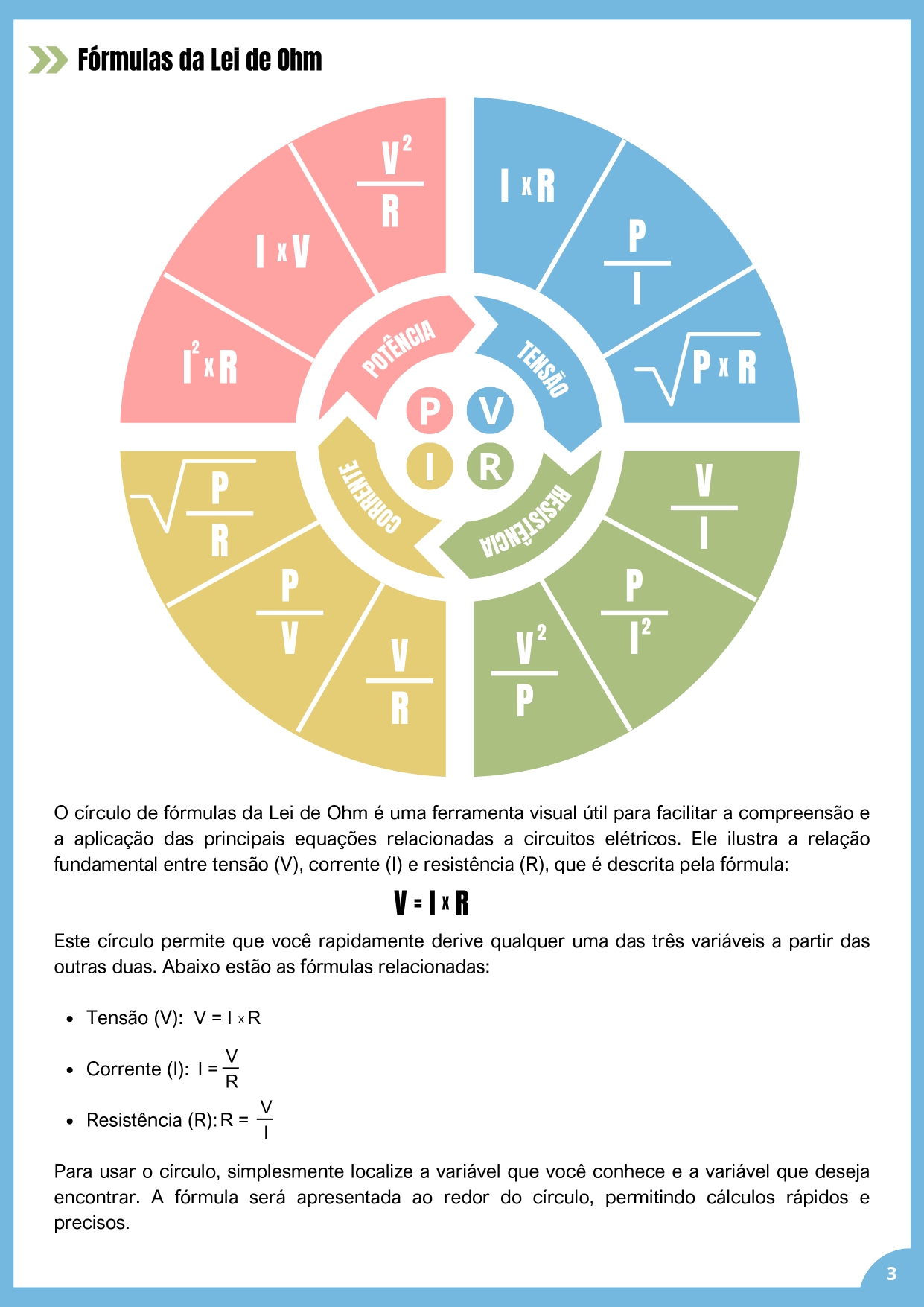 Fórmulas da Lei de Ohm