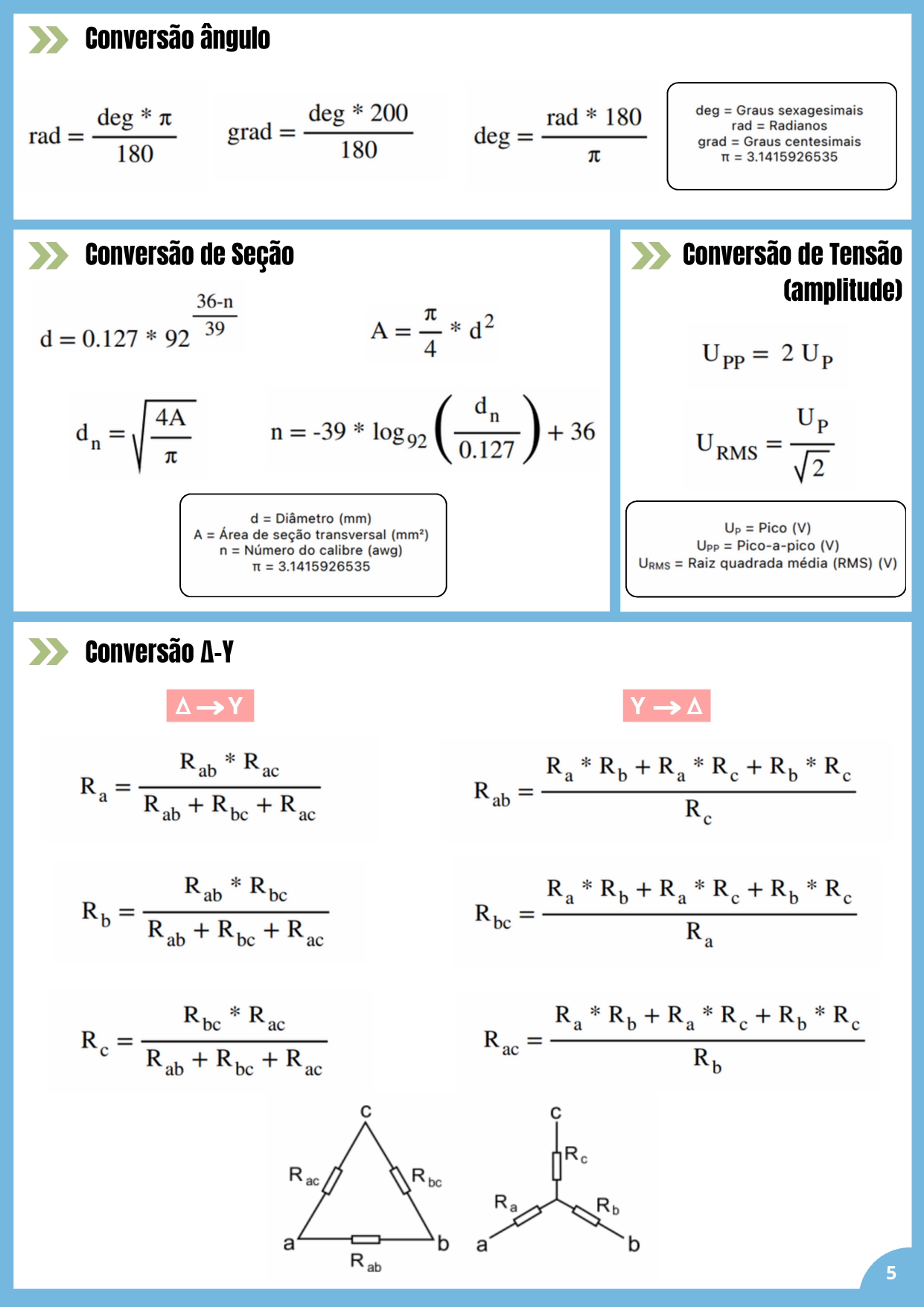 Conversão de Ângulo