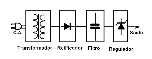 Diodo fonte
