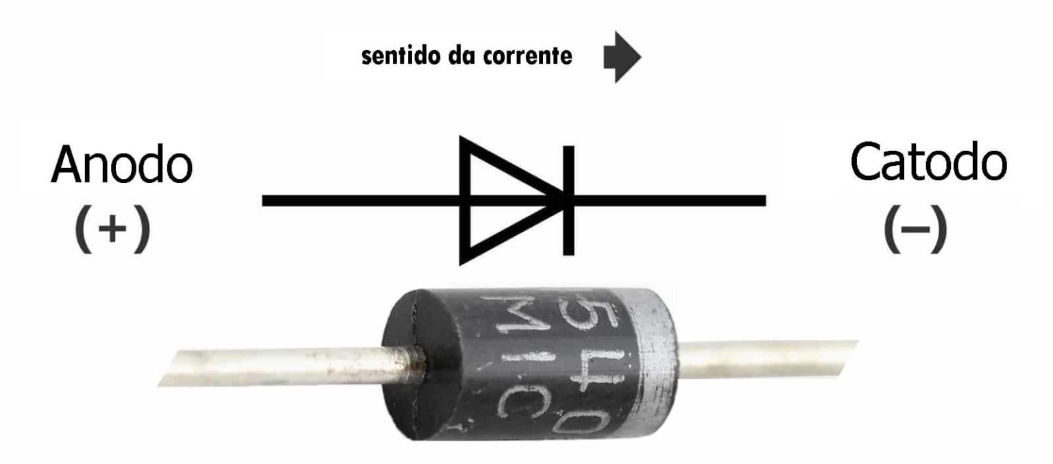 Sentido da corrente