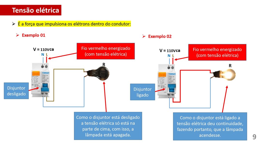 Mapa mental: Conjuntos Numéricos