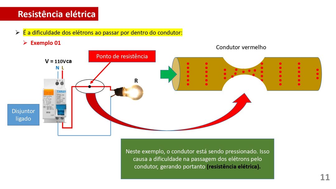Mapa mental: Conjuntos Numéricos