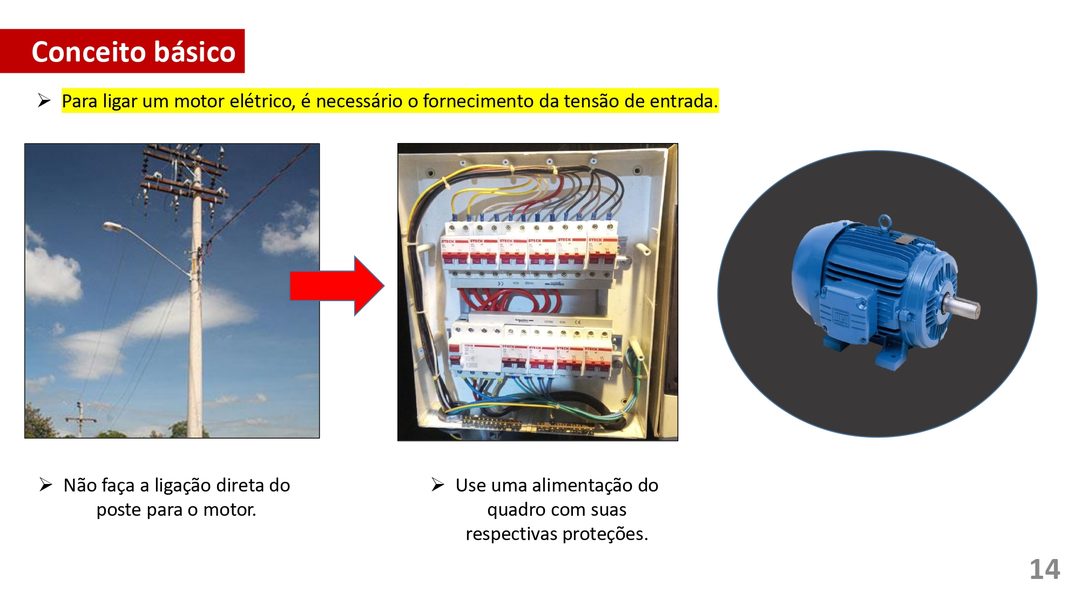 Mapa mental: Conjuntos Numéricos