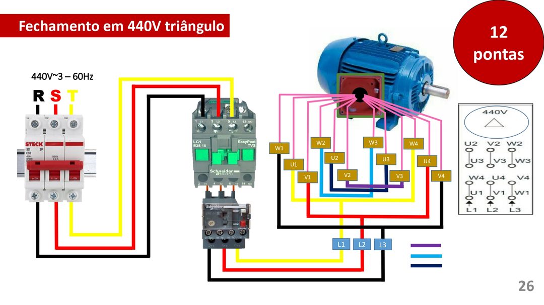 Mapa mental: Conjuntos Numéricos