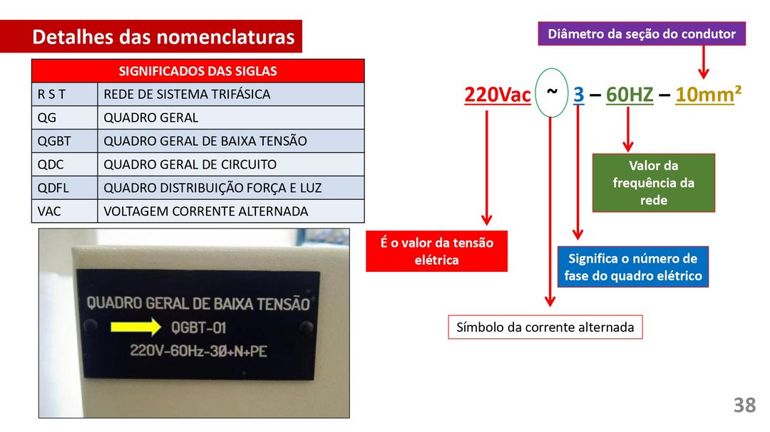 Mapa mental: Conjuntos Numéricos