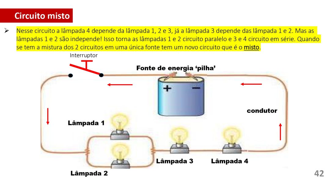 Mapa mental: Conjuntos Numéricos