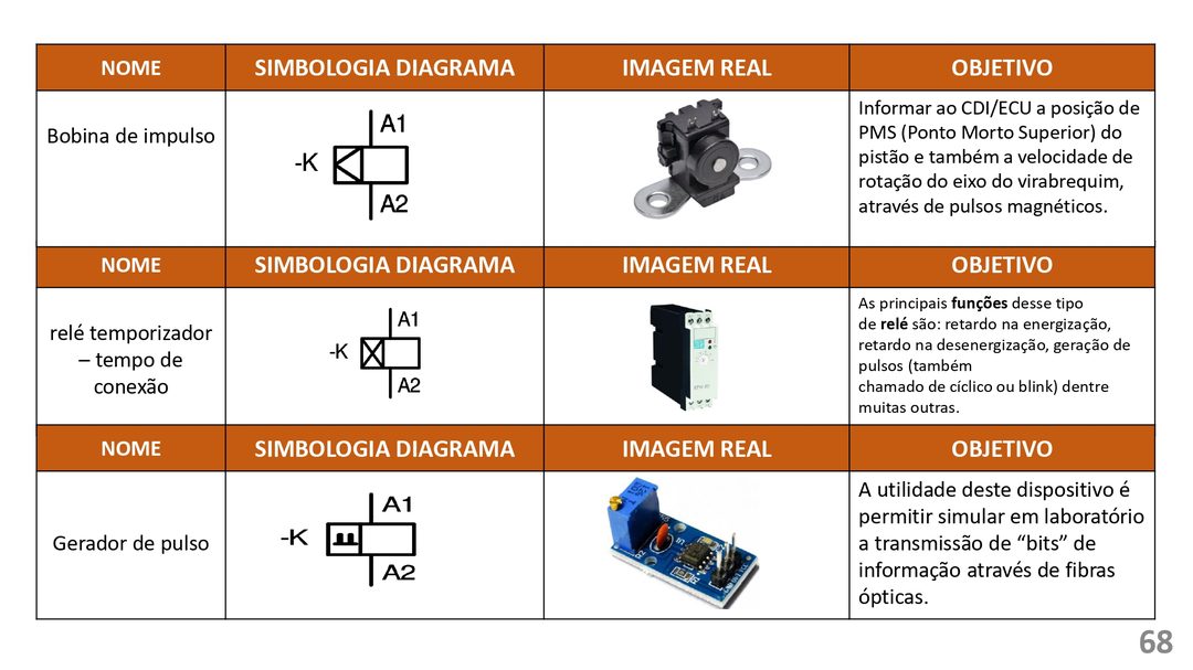 Mapa mental: Conjuntos Numéricos