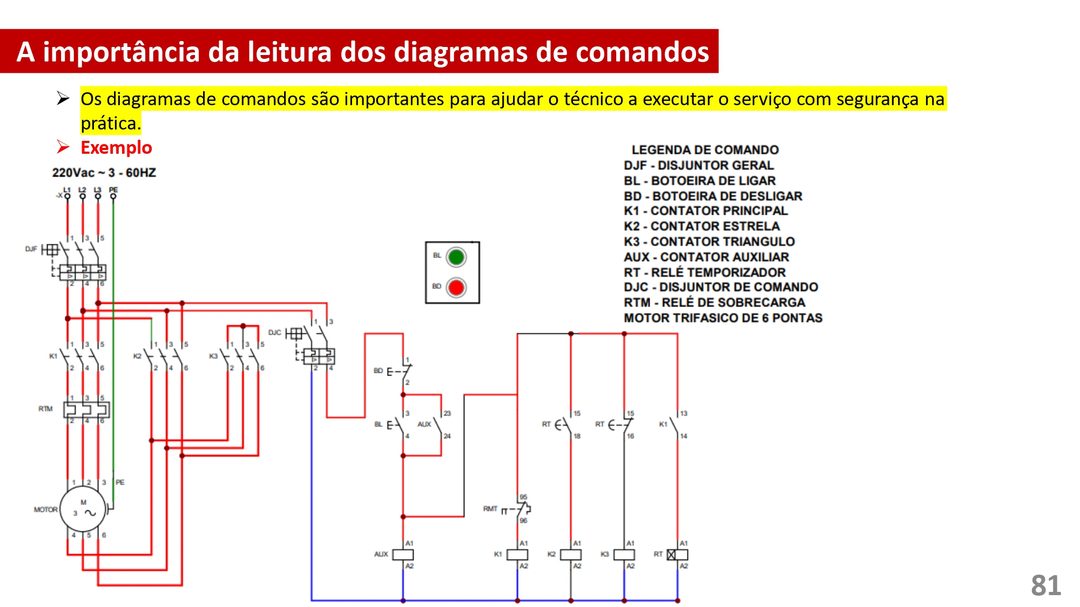 Mapa mental: Conjuntos Numéricos