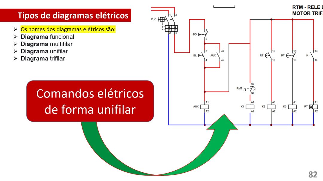 Mapa mental: Conjuntos Numéricos