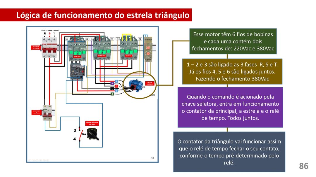Mapa mental: Conjuntos Numéricos