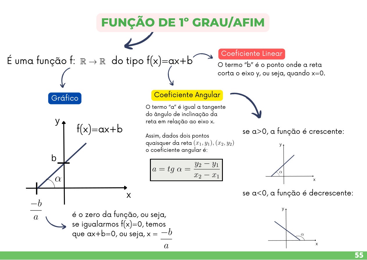 Página 55